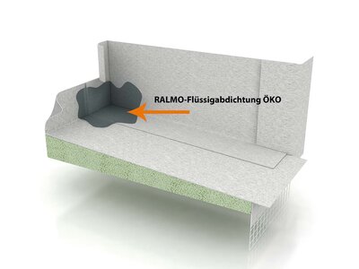 Ralmont RALMO® - FBA complete / Fensteranschlüsse unten